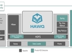 Pivotal发布首款Hadoop大数据处理产品