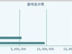 海信首家发布智能电视游戏运营报告