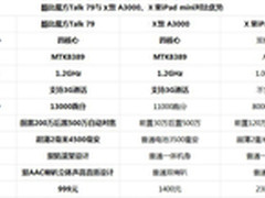 酷比魔方Talk 79曝光 让平板开始说话