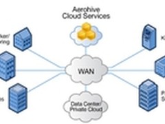 铭冠科技云网络更好地为企业服务
