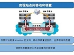客户首选 EMC Vplex存储虚拟化引擎