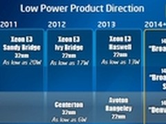 英特尔14nm至强与凌动芯片将于明年推出