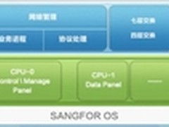 深信服应用交付（AD） 5.0版本正式发布