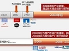 高端存储阵列市场上的争霸运动