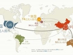 微博财报超预期195%：中小广告主飙升