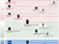 富士8月推出XC 50-230mm f/4.5-6.7镜头