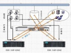 Infortrend助力河科院存储系统建设