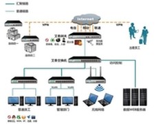 艾泰网络连锁机构解决方案