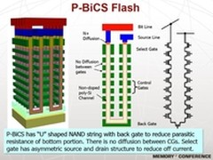 Sandisk主打3D NAND闪存 最早15年面世