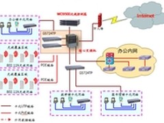 宣武门酒店300M高速智能WLAN无线网络