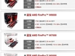 蓝宝FirePro 图形工作站升级采购宝典！