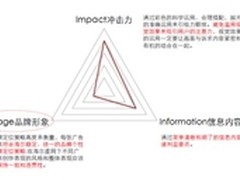 正邦品牌启动海尔集团网站品牌形象建设