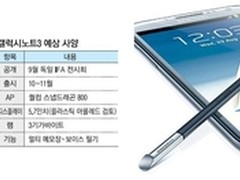 三星Note3或推Mini版本 及三种屏幕尺寸