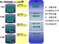 浪擎—期待大数据回报前需要明确的问题