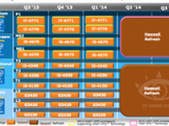 Broadwell路线图曝光 将侧重移动市场