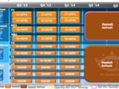Intel2014下半年Broadwell路线图已流出