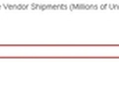 中兴手机稳居全球智能机市场TOP4