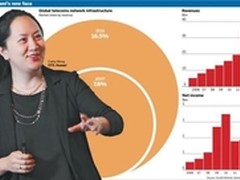 华为盈利为员工涨薪 引发抢夺人才大战 
