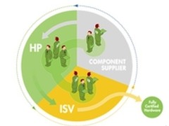 惠普解读工作站：不只是硬件