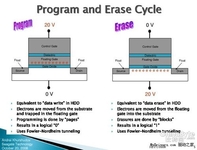 上手先入门！突破性产品SSD知识讲解