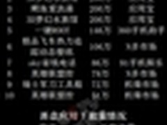 央视曝光十大恶意手机应用