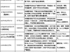 十大病毒曝光 腾讯手机管家完美查杀