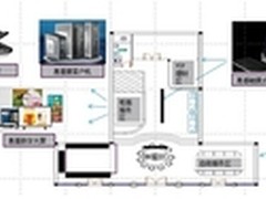 白领Linda带您体验惠普金融解决方案