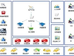 和佳为裕源构建全方位企业管理体系