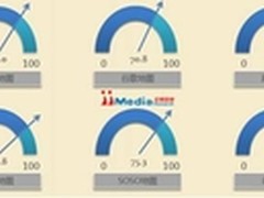 搜狗手机地图用户满意度第二