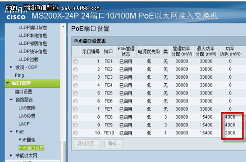 思科MS200X系列产品外观