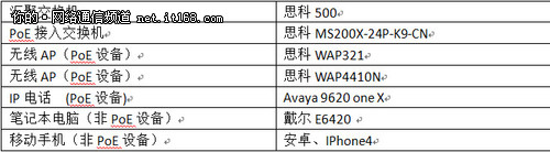 思科MS200X系列产品外观