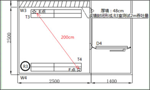 华为WS880性能测试