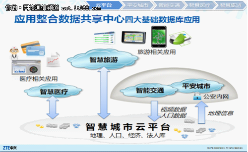 中兴通信助力秦皇岛 打造智慧旅游新城