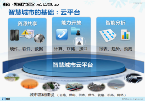 中兴通信助力秦皇岛 打造智慧旅游新城