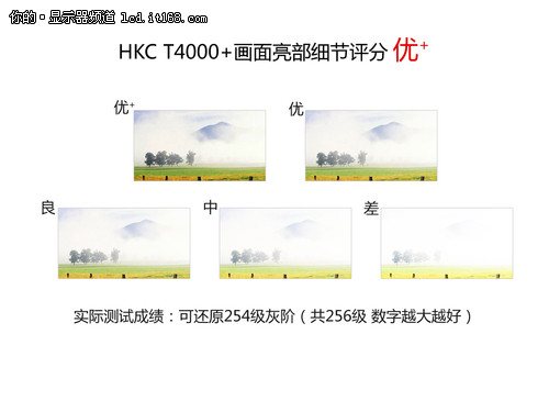 广色域IPS面板 HKC T4000+画质实测