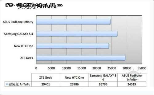 中兴Geek手机10日发布 售价或不足2500