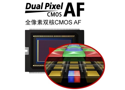 Dual Pixel CMOS AF能带来怎样的效果