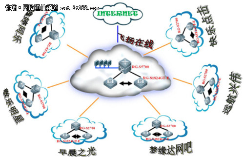 业界首个云计算网吧落户北京 
