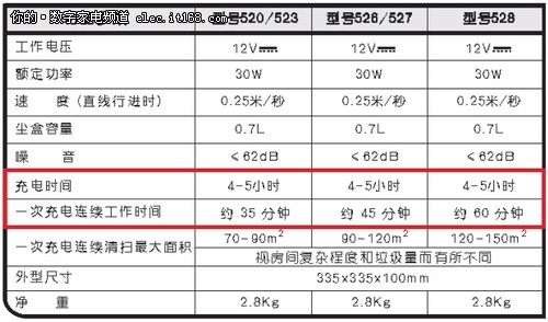 浅析如何选购扫地机器人-外形结构