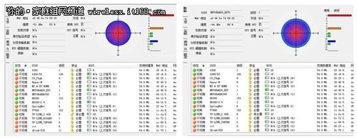 WNDR4300+无线扩展器 WiFi别墅全覆盖