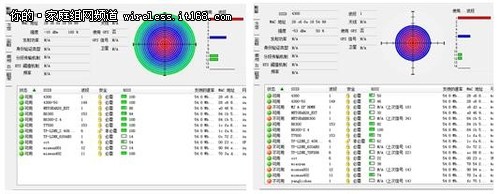 WNDR4300+无线扩展器 WiFi别墅全覆盖