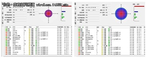 WNDR4300+无线扩展器 WiFi别墅全覆盖