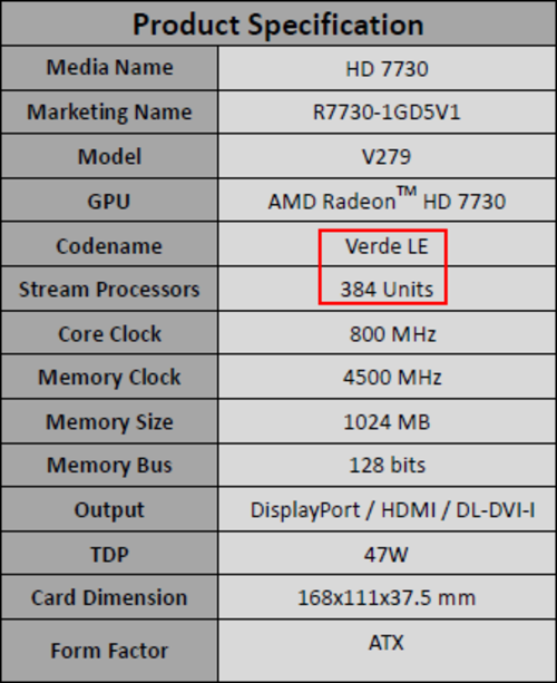 AIB厂先行 HD7730为Caper Verde LE核心