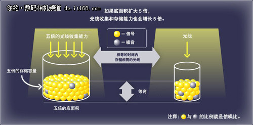 相机越大画质越好？解析三星NX300广告