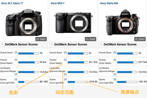 相机越大画质越好？解析三星NX300广告