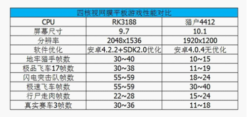 视网膜屏3D游戏体验