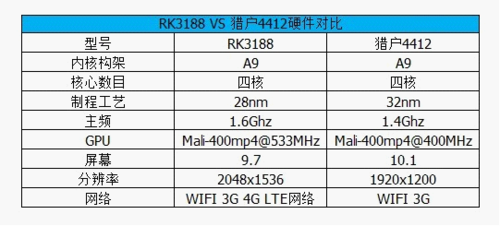 视网膜屏3D游戏体验