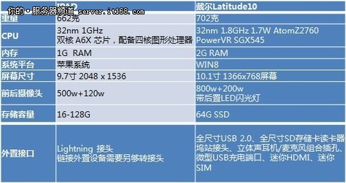 DELL Latitude10让移动办公变得更轻松