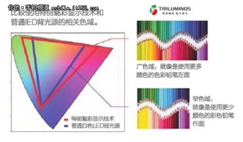 6.4寸屏+超薄+三防机身 索尼XL39h评测