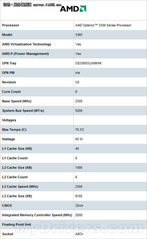 AMD悄然增新的单路服务器型八核处理器
